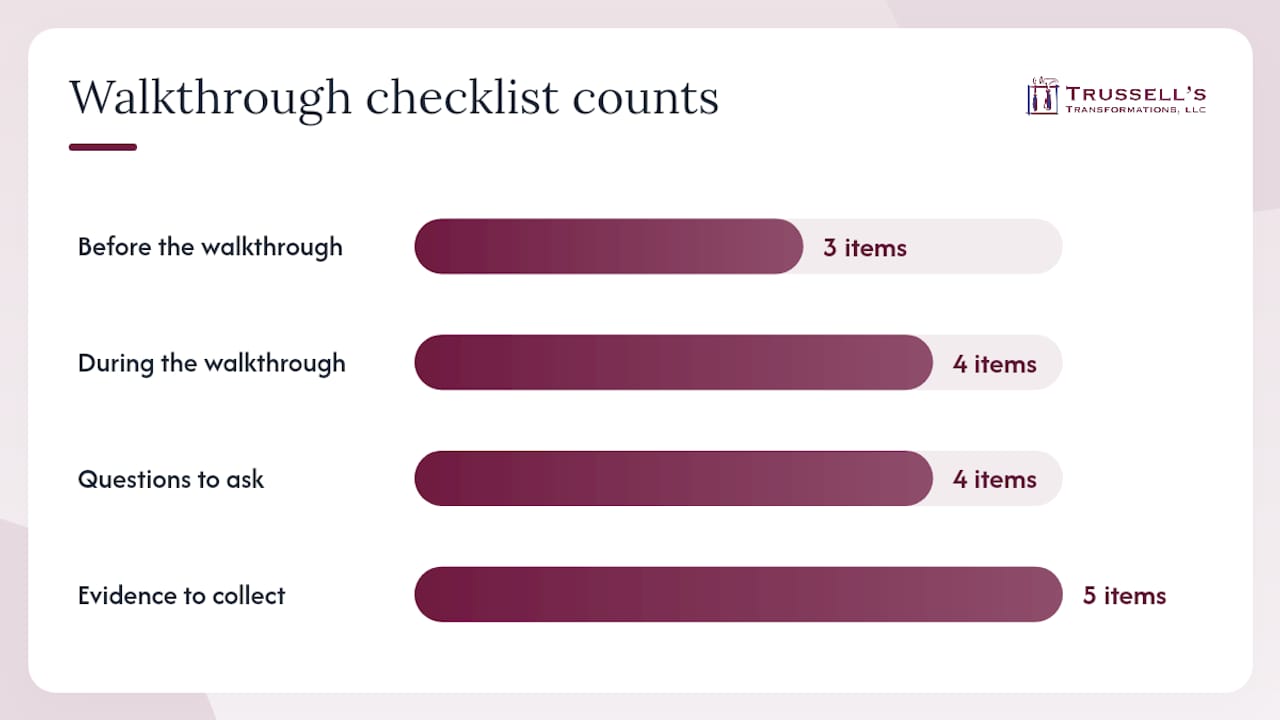 A Homeowner&Amp;Apos;S Checklist For The Final Walkthrough — Overview Diagram