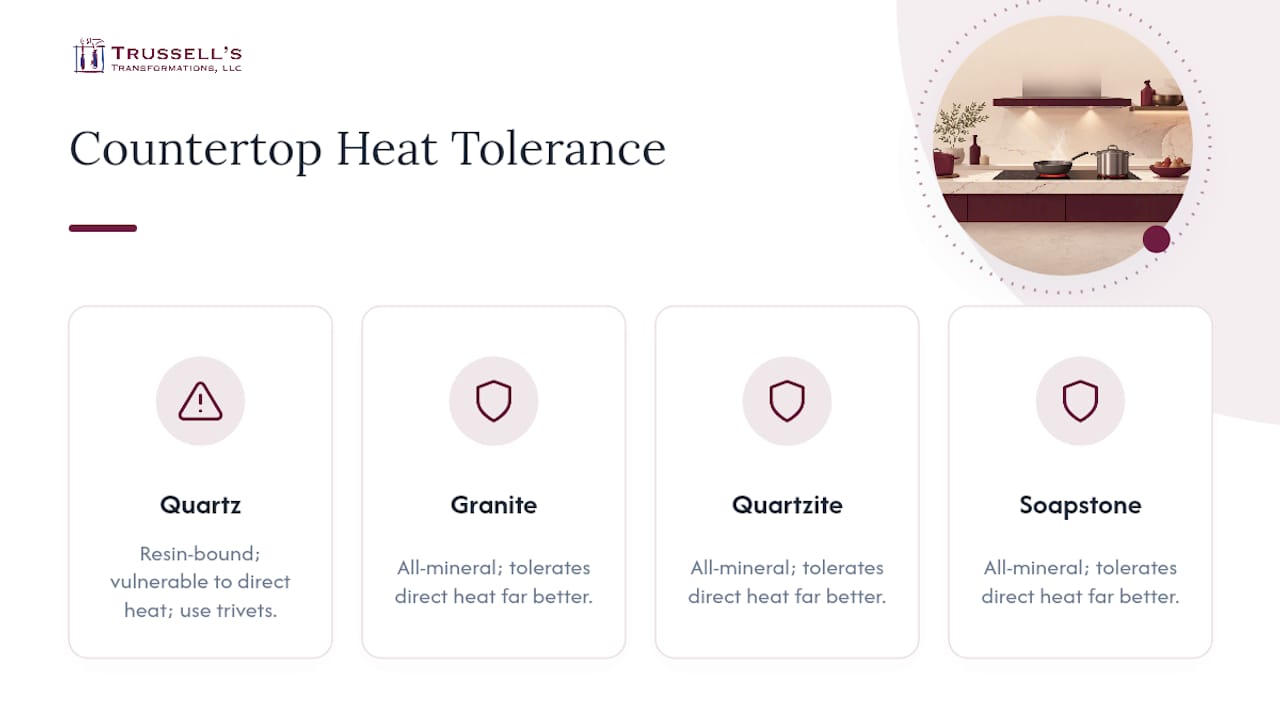 Heat Resistance Comparison Of Countertop Materials