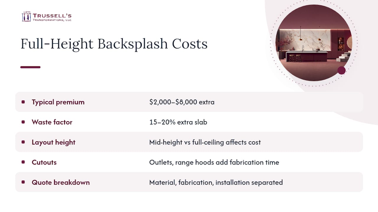 Cost Breakdown Of Full Height Quartz Backsplash Installation