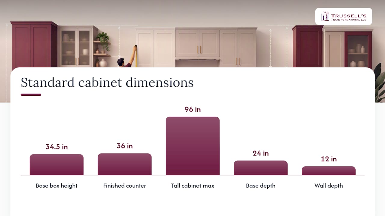 Diagram Comparing Standard Kitchen Cabinet Sizes