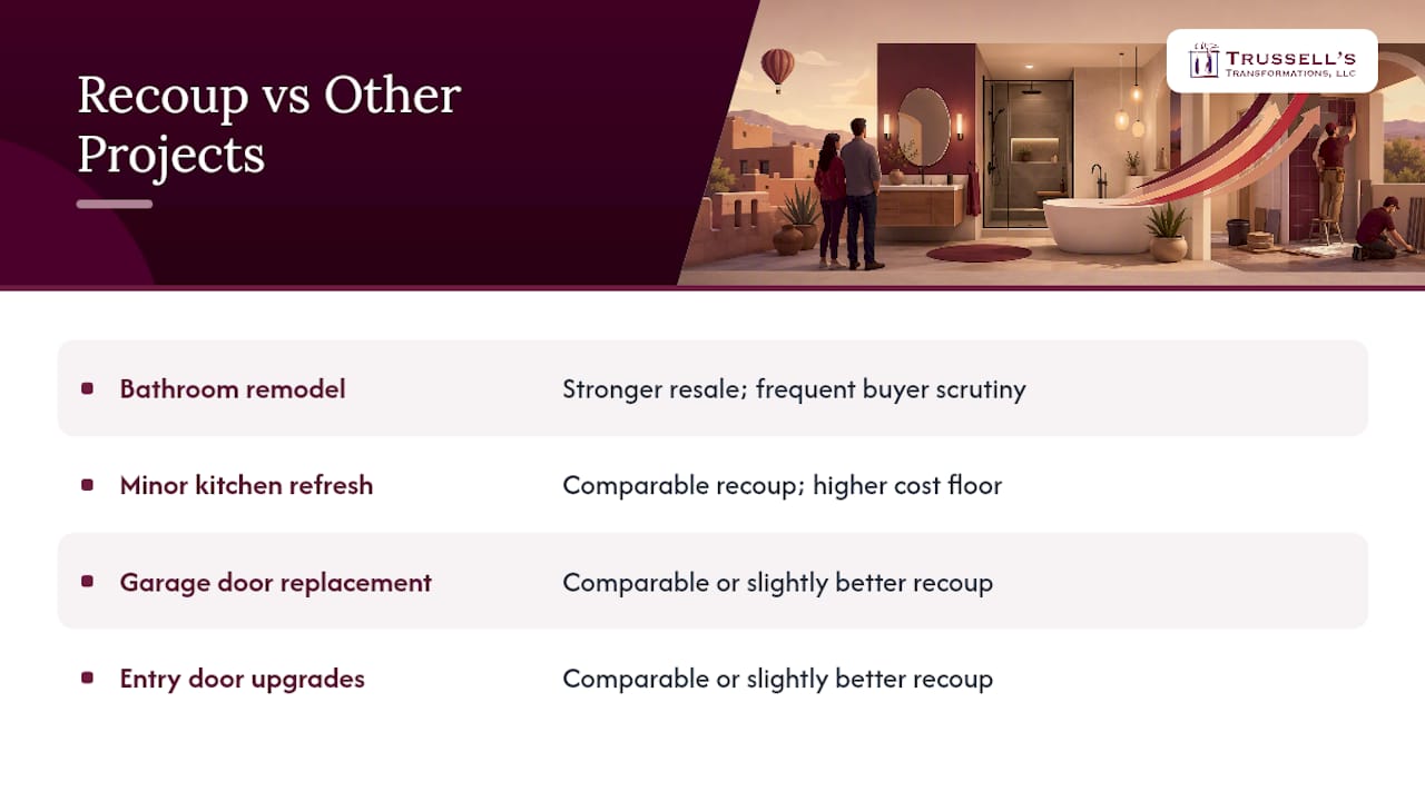 Comparison Chart Of Remodel Project Recoup Percentages