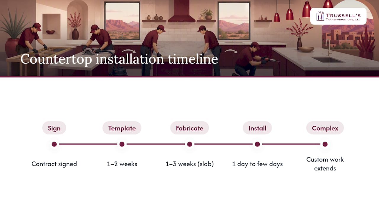 Countertop Installation Timeline From Template To Install