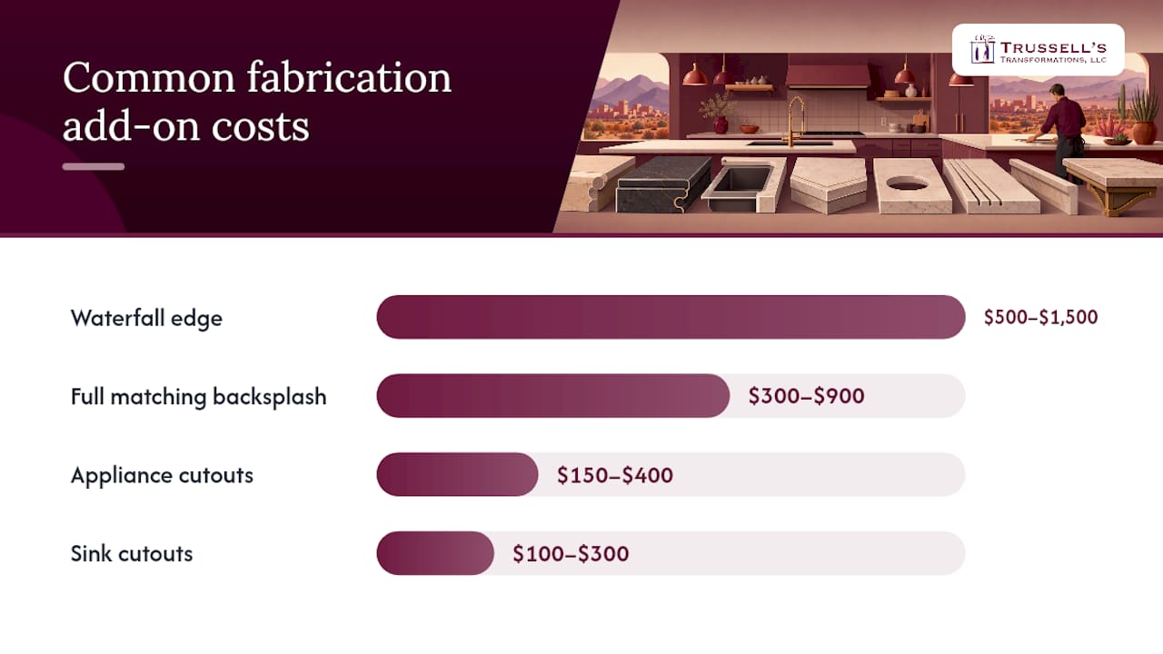 How Your Invoice Breaks Down: Material, Fabrication, And Labor — Overview Diagram