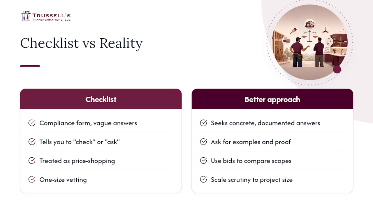 What The Standard Checklist Gets Wrong — Overview Diagram