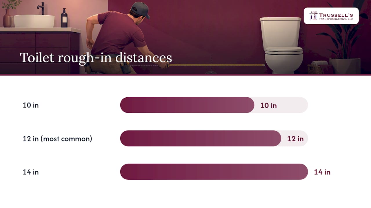 Toilet Rough-In Sizes From 10 To 14 Inches