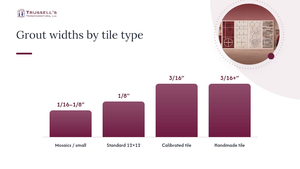 Tile Formats Compared With Grout Joint Widths