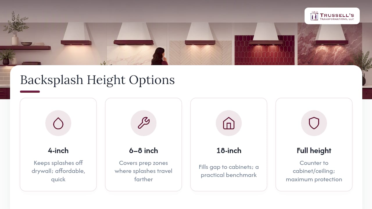 Comparison Of Four Backsplash Height Options