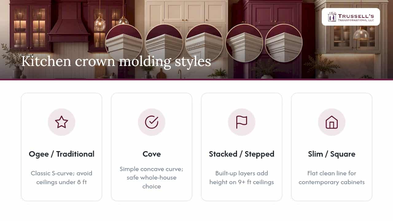 Four Cabinet Crown Molding Style Profiles