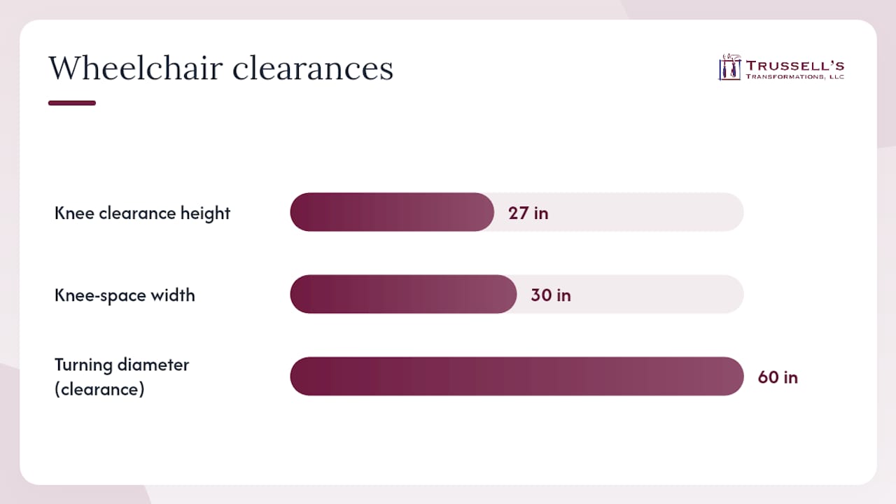 Wheelchair Kitchen Clearance Dimensions Diagram