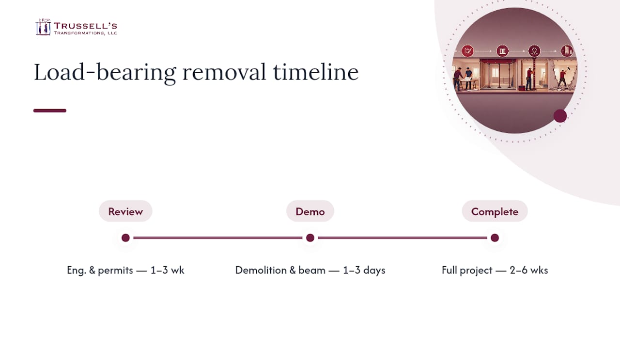 Timeline For Load-Bearing Wall Removal Project