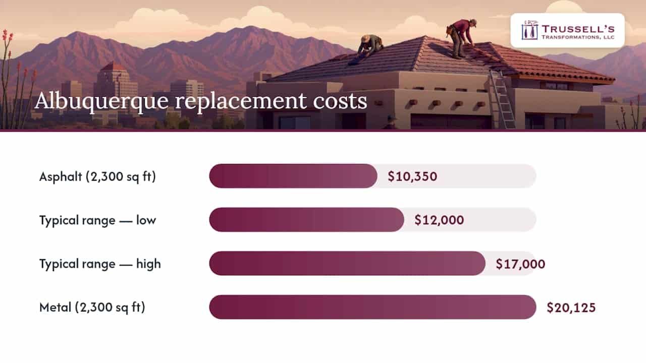 Roof Replacement Cost And Material Price Comparison