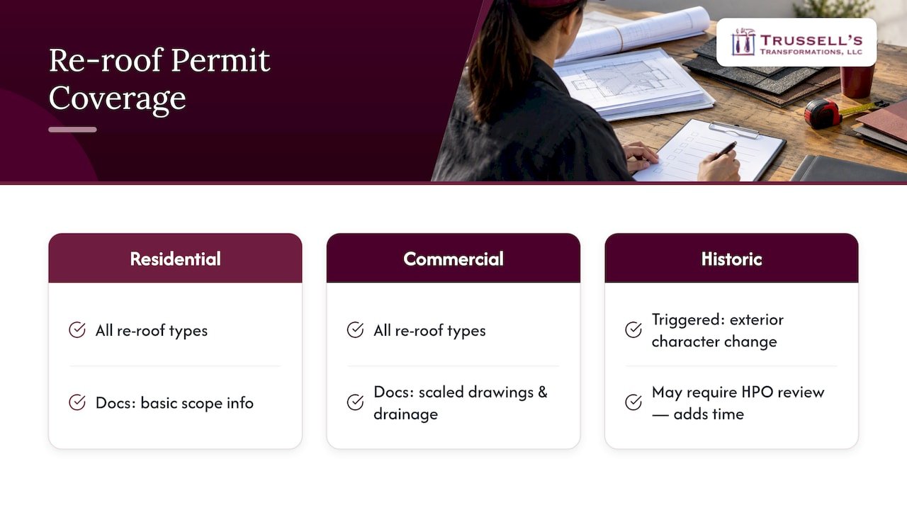 What Does A Re-Roof Permit Actually Cover? — Overview Diagram