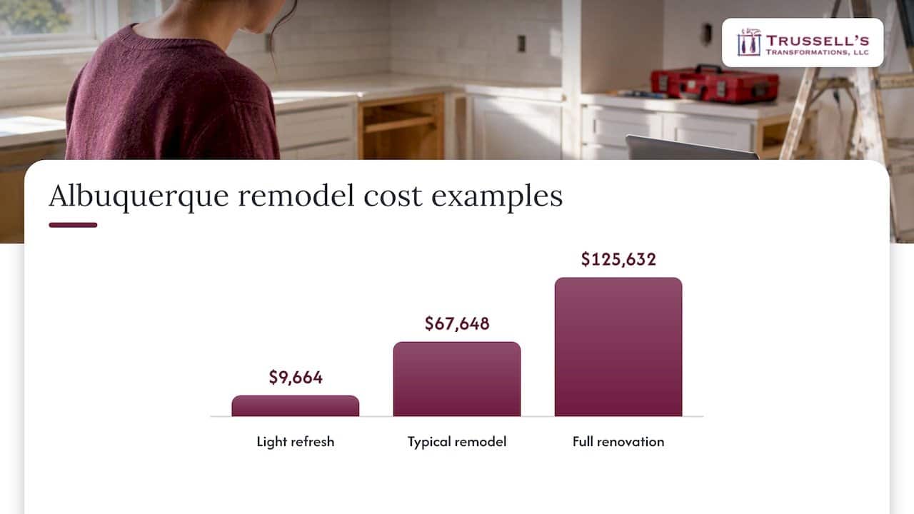 Budgeting Examples For Common Albuquerque Remodel Sizes — Overview Diagram