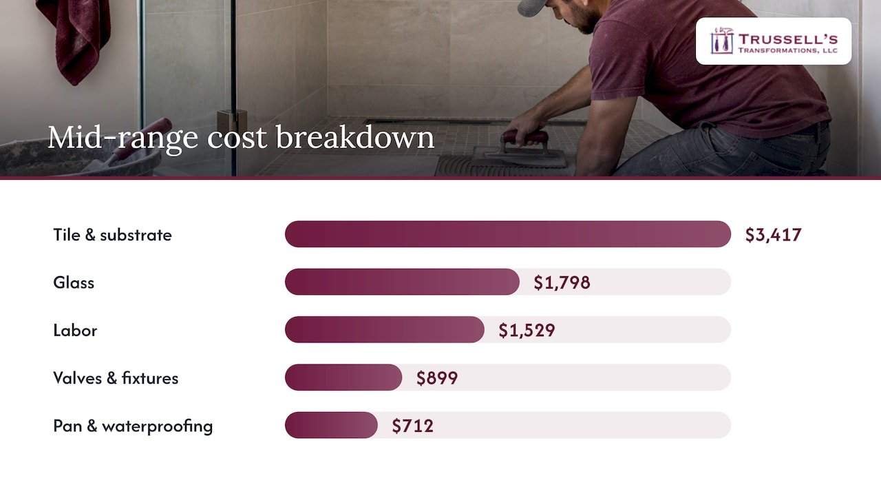 Curbless Shower Remodel Cost Breakdown