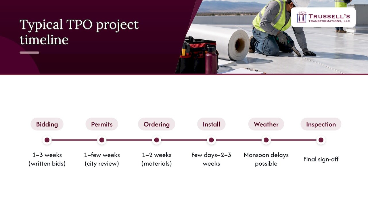 Tpo Roofing Project Timeline Stages
