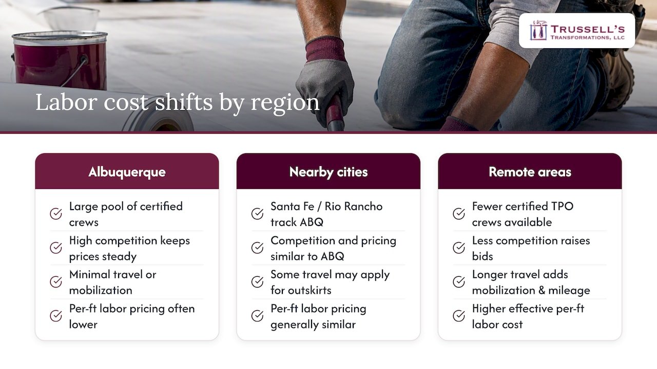 7. Why Labor Costs Shift Once You Leave Albuquerque — Overview Diagram