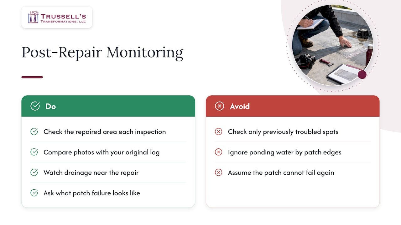 Long-Term Monitoring After A Repair — Overview Diagram