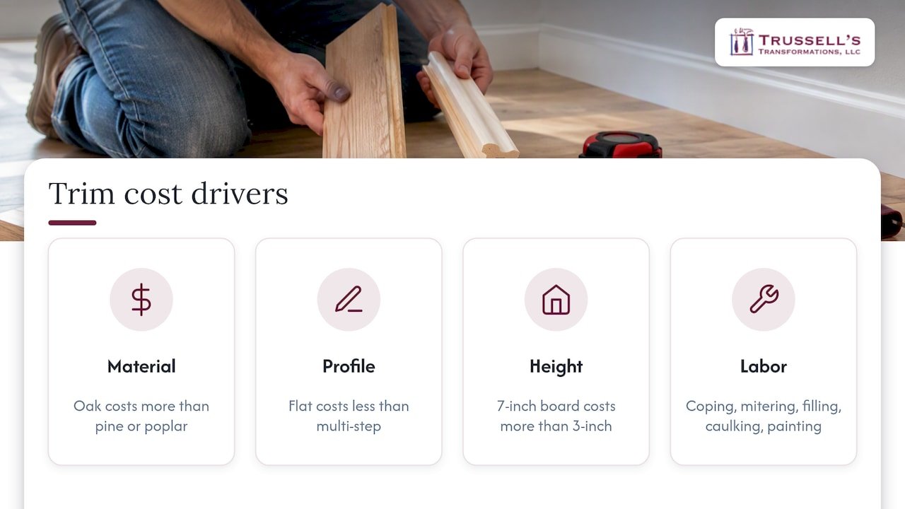 Four Factors That Affect Trim Costs